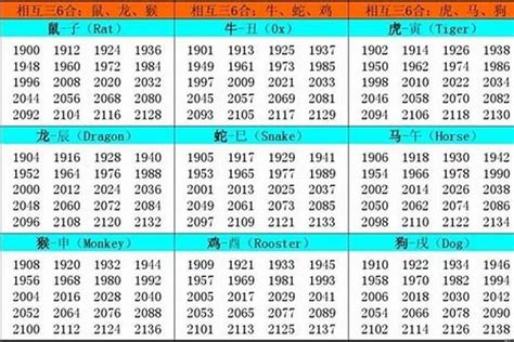 02年生肖|02年属什么生肖 2002年属马是什么命